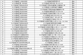 关注！望城区合法校外培训机构名单公布图片