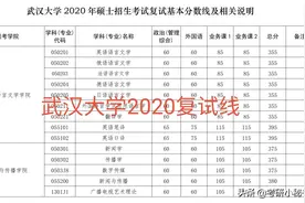 终于等到你，武汉大学2020年研究生复试线公布！图片