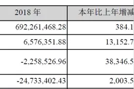 ETC丰收之年 | 万集科技营业利润暴涨48483%图片