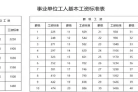 最新事业单位工资系列①工勤岗位图片