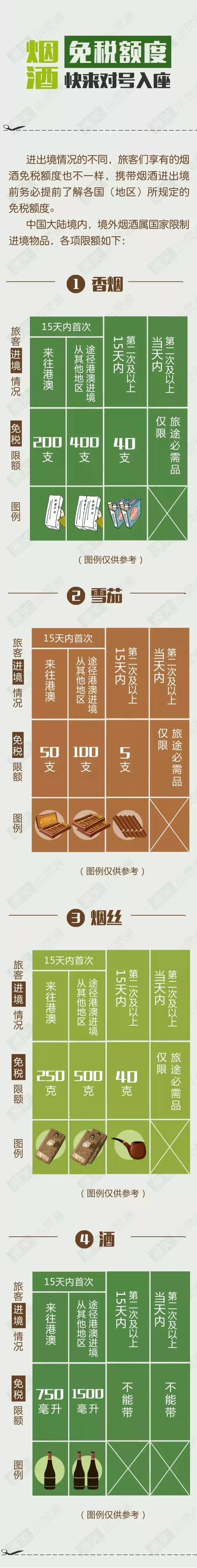能去澳门买花胶吗 2026年澳门买花胶可以入境吗