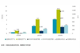 戴德梁行：新基建所涉及的七大领域蕴含巨大商机图片