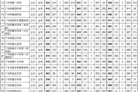2021年广州中考各高中录取排名图片