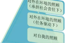浙江省湖州市实验幼儿园教师黄贝贝：幼儿园自主体育游戏中幼儿生活自理能力的观察与评价图片