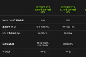 新手看配置，行家看功耗，RTX30系列游戏本就要这么选图片