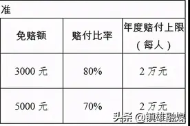 权威发布！昭通市政策性防贫保险实施方案（试行）出炉图片