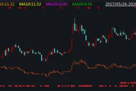 「深度丨东方财富解析」财经流量王者，零售财富管理龙头图片