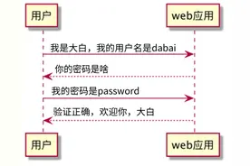 密码安全与会话安全图片