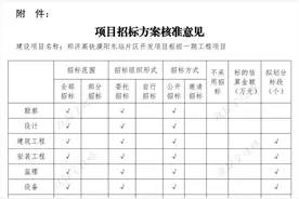 濮阳高铁站广场、长途车站、地下停车场获批复，即将开工建设图片