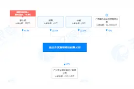 《了不起的修仙模拟器》开发商获腾讯投资，7万开发成本获利千万图片