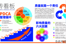 分享-精美的质量宣传看板图片