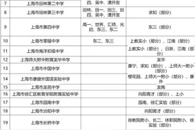 上海徐汇区公办小学-初中升学路线图图片