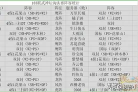 183联武神坛总结：物理门派人数增加，门派调整来袭带来新变化？图片