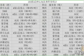 183联武神坛总结：物理门派人数增加，门派调整来袭带来新变化？图片
