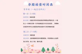 最全产检时间表，告别迷茫图片