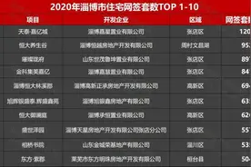 说一下关于淄博买房的那些“牛事”图片