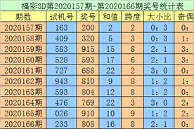 老刀2020167期3D：本期绝杀一码2图片