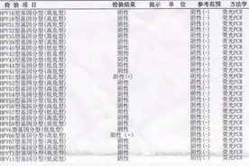 拒绝一脸懵！教您如何看懂宫颈癌筛查报告图片