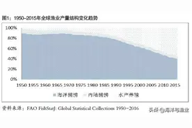 全球主要海洋国家渔业资源治理经验及启示图片