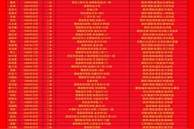 最终！临渭区2020年征兵体检合格名单公示（含直招士官）图片