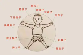 东北话几乎成了喜剧的代名词，要说方言中，东北话最像漫画图片