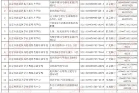 首批公布！海淀区学科类校外培训机构白名单来了图片