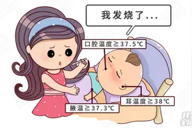 最新专家警示！新冠冬季迎大考！8种儿科常用药，现在就要准备图片
