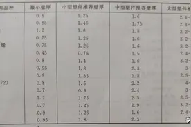 塑胶件的壁厚设计图片
