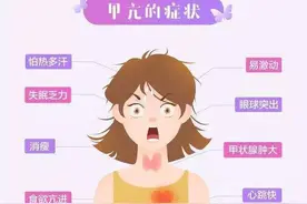 流传千年的治甲亢中药方，历经岁月考验，效果让你叹服，建议收藏图片