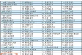 华高关注丨好！消！息！仁寿县再次入选中国西部百强县市图片