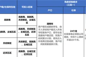 2020成都最新购房政策解读~购房资格、落户问题看这里图片
