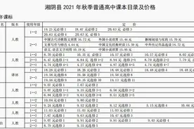 湘阴公布课后服务收费标准！每生每课时不超过4元图片