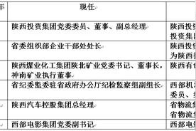 陕西多家省属国企领导班子调整，陕汽控股总经理拟调省物流集团图片