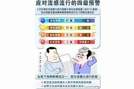 应急预案一级响应、二级响应、三级响应、四级响应的区别图片