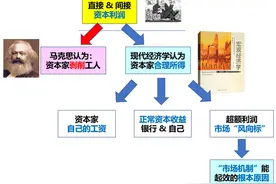 企业家的财富都是靠打工人创造的吗？图片