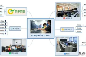 索思英语解码单词（第433个）——computer room计算机教室图片