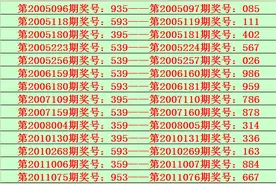 陆毅排列三第20051期：百位一码参考3图片