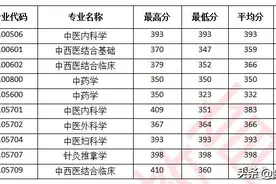 中研院拟录取最低分最新整理！还原年度大型学霸踩踏现场图片
