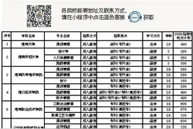 海南这10所学校开展旅游行业学历继续教育项目图片