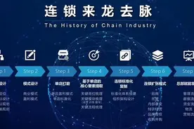连锁模式应该如何打造？连锁的来龙去脉你知道吗？图片