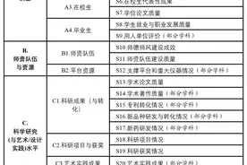 重磅！教育部将启动第五轮学科评估工作（附评估工作方案及指标体系框架）图片