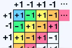 数学新视野：用几何方法全面解读为什么所有自然数之和等于-1/12图片