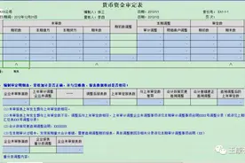 实施审计实质性报告之货币资金图片