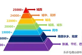 首付最低30万，昆山5大刚需板块购房门槛曝光图片