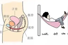 「医生告诉你」“笑尿了”好尴尬，怎么办？图片