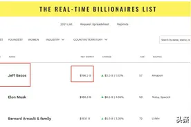 身价近2000亿美元！世界首富贝佐斯将卸任亚马逊CEO图片