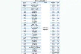 返校直通车开通啦！贵州这33个站点可乘车直达清镇职教城和花溪大学城图片