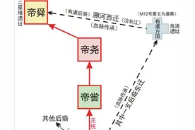 舜禹在“都广之野”汇聚，虞夏文明在三星堆盛极一时图片