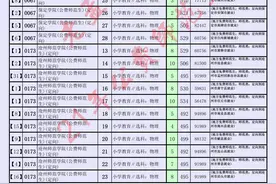 2021高考：河北21年公费师范生投档及排名汇总（河北物理组）图片