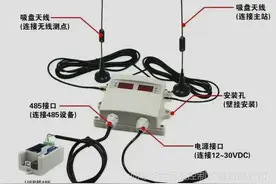 LoRa与ZigBee在智能配电台区箱柜的应用 TTU本地与远程通讯单元图片